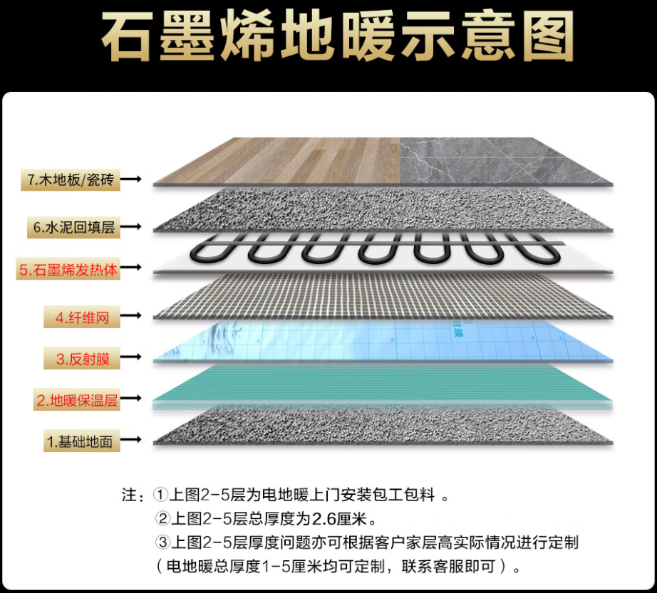 盱眙 石墨烯电地暖公司哪家好？施工质量核心标准